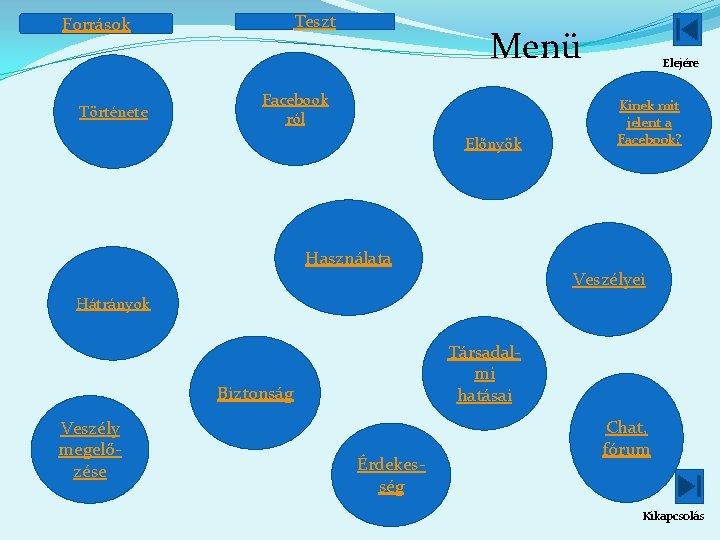Teszt Források Története Menü Facebook ról Előnyök Használata Elejére Kinek mit jelent a Facebook?