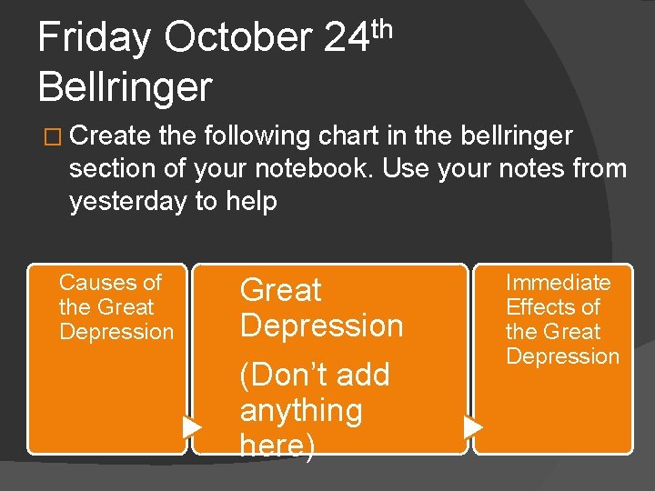 Friday October Bellringer th 24 � Create the following chart in the bellringer section