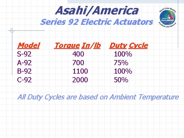 Asahi/America Series 92 Electric Actuators Model S-92 A-92 B-92 C-92 Torque In/lb 400 700