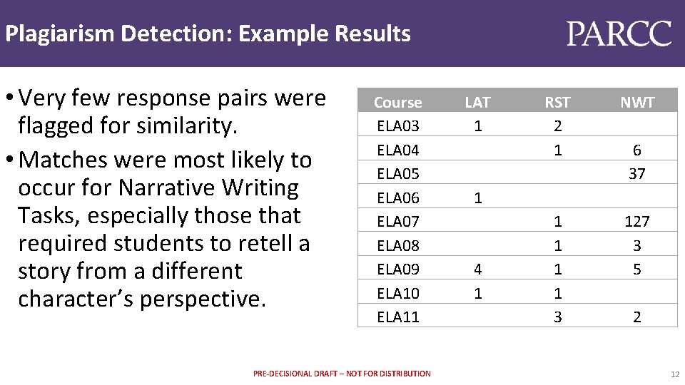 Plagiarism Detection: Example Results • Very few response pairs were flagged for similarity. •