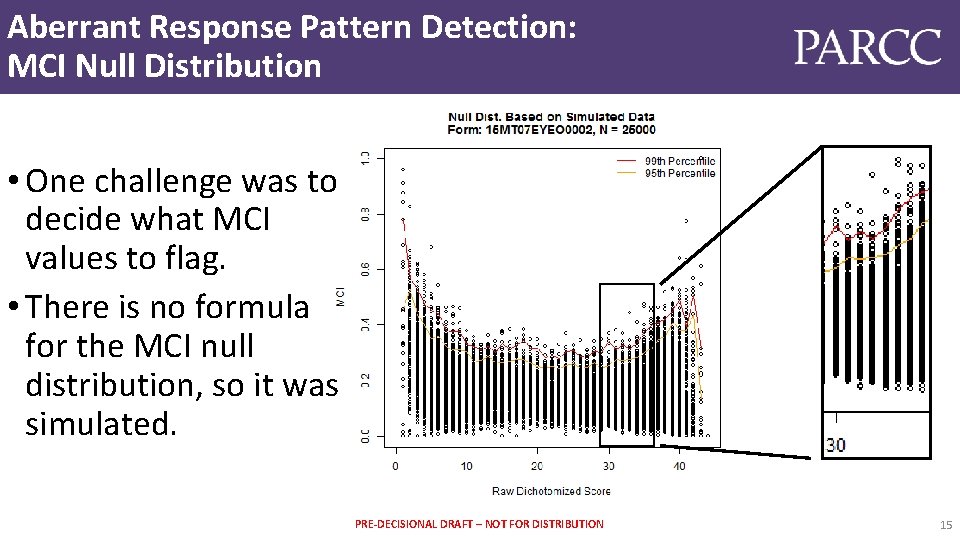 Aberrant Response Pattern Detection: MCI Null Distribution • One challenge was to decide what