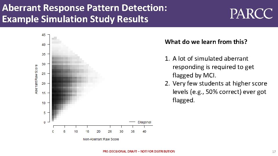Aberrant Response Pattern Detection: Example Simulation Study Results What do we learn from this?