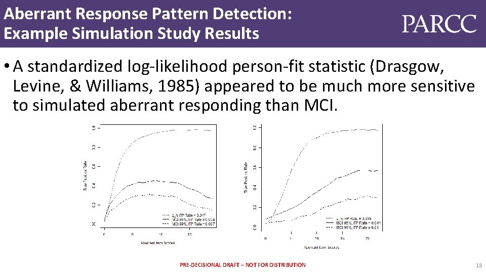 Aberrant Response Pattern Detection: Example Simulation Study Results • A standardized log-likelihood person-fit statistic