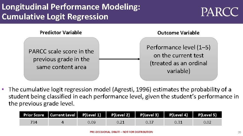 Longitudinal Performance Modeling: Cumulative Logit Regression Predictor Variable Outcome Variable PARCC scale score in