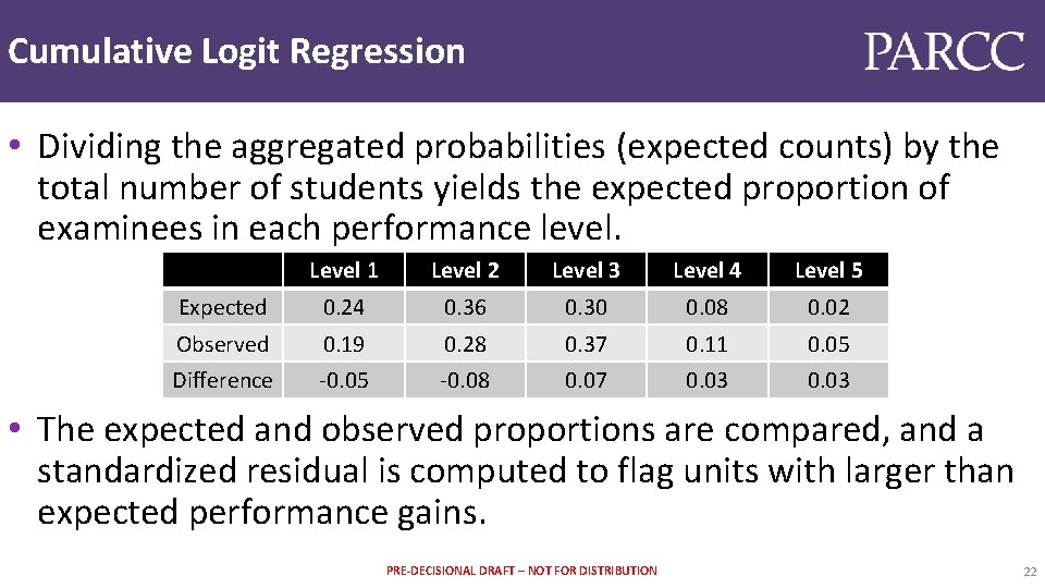 Cumulative Logit Regression • Dividing the aggregated probabilities (expected counts) by the total number