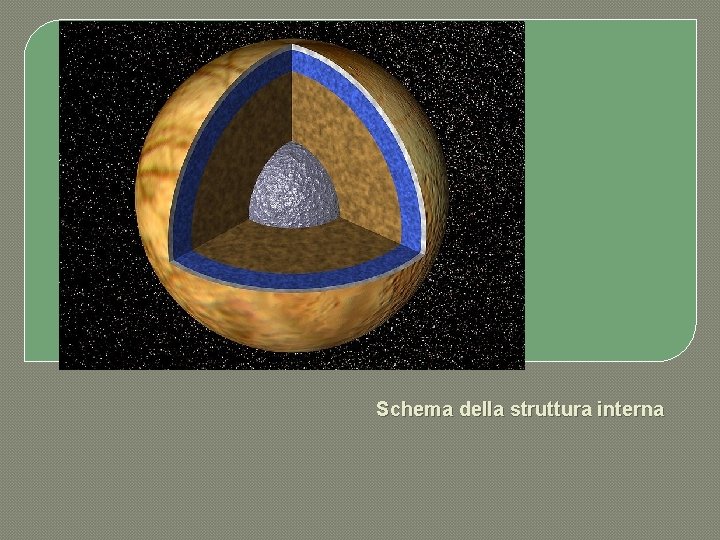 Schema della struttura interna 