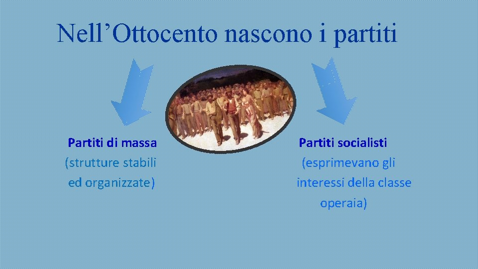 Nell’Ottocento nascono i partiti Partiti di massa (strutture stabili ed organizzate) Partiti socialisti (esprimevano