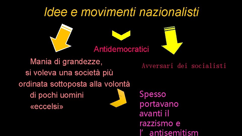 Idee e movimenti nazionalisti Antidemocratici Mania di grandezze, si voleva una società più ordinata