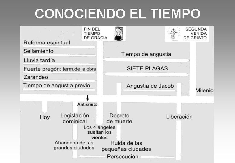 CONOCIENDO EL TIEMPO 