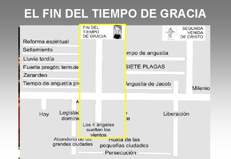 EL FIN DEL TIEMPO DE GRACIA 