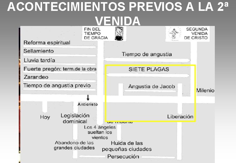 ACONTECIMIENTOS PREVIOS A LA 2ª VENIDA 