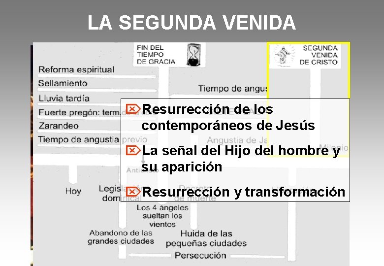 LA SEGUNDA VENIDA ÖResurrección de los contemporáneos de Jesús ÖLa señal del Hijo del