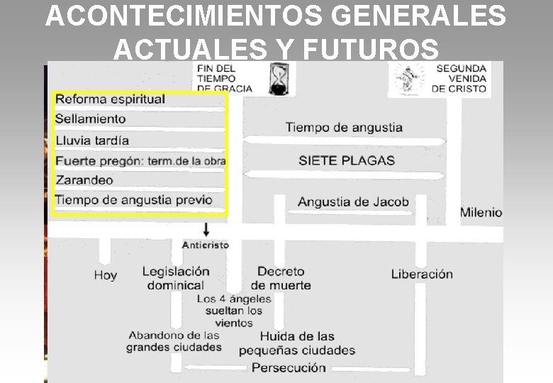 ACONTECIMIENTOS GENERALES ACTUALES Y FUTUROS 