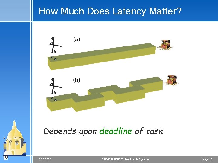 How Much Does Latency Matter? Depends upon deadline of task 10 2/28/2021 CSE 40373/60373: