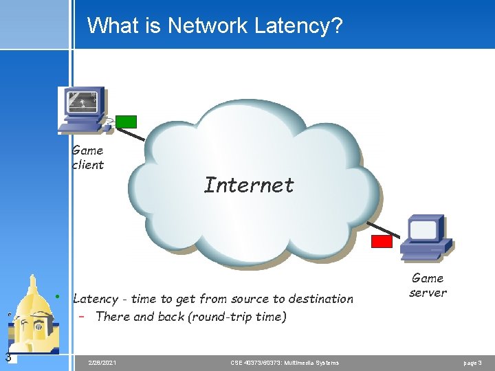 What is Network Latency? Game client • 3 Internet Latency - time to get