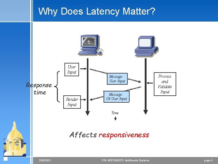 Why Does Latency Matter? User Input Message: User Input Response time Render Input Message: