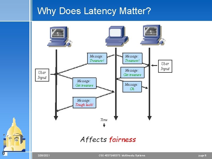 Why Does Latency Matter? Message: Treasure! User Input Message: Treasure! Message: Get treasure User