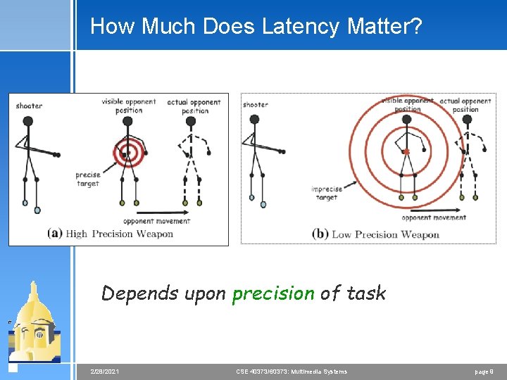 How Much Does Latency Matter? Depends upon precision of task 2/28/2021 CSE 40373/60373: Multimedia