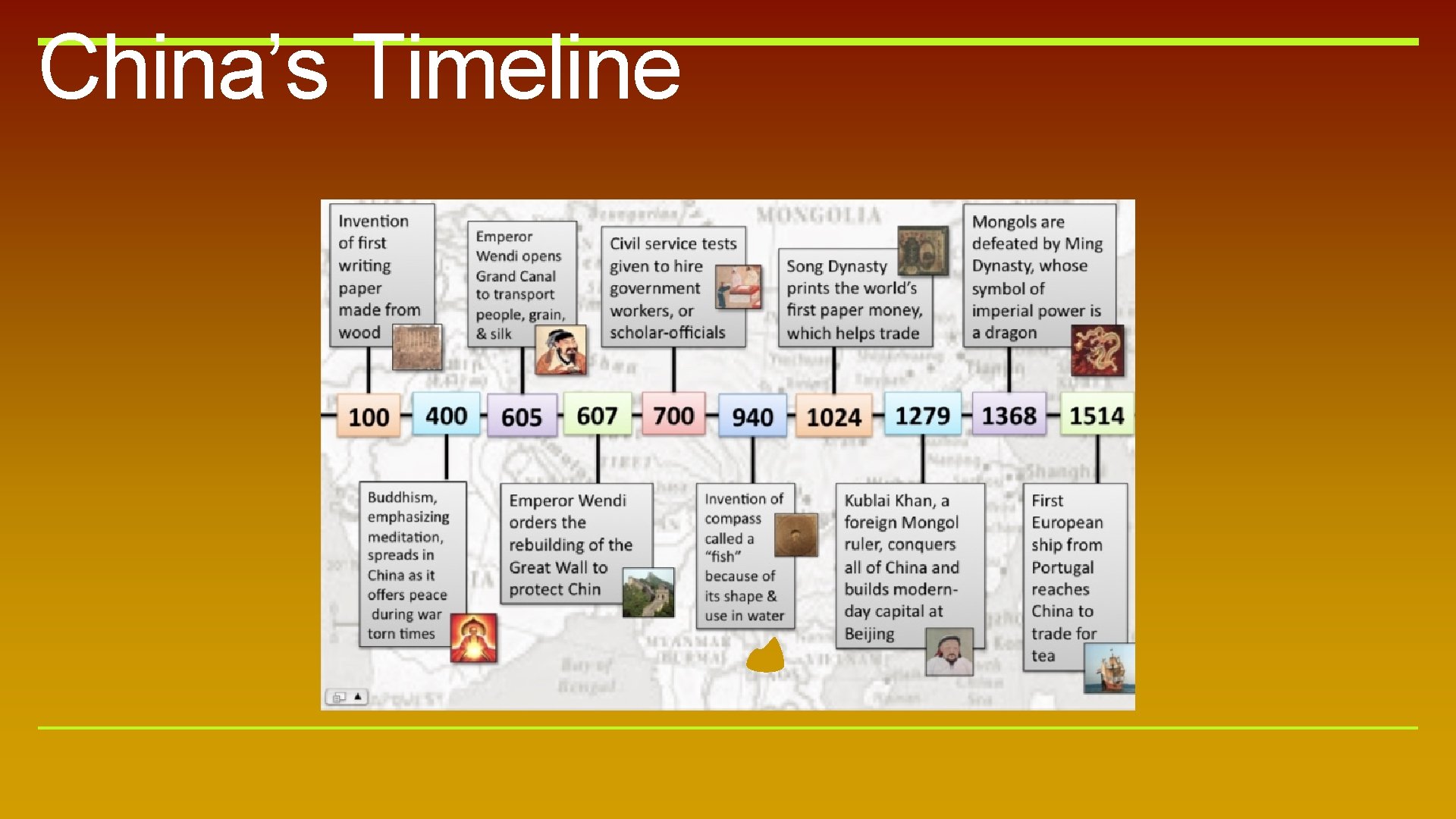 China’s Timeline 