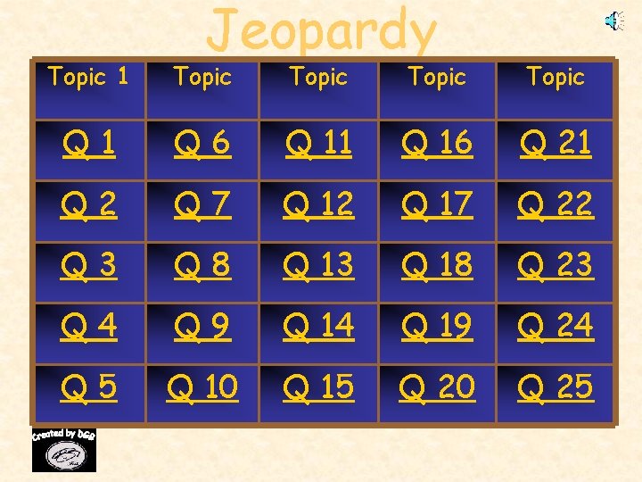 Jeopardy Topic 1 Topic Q 1 Q 6 Q 11 Q 16 Q 21
