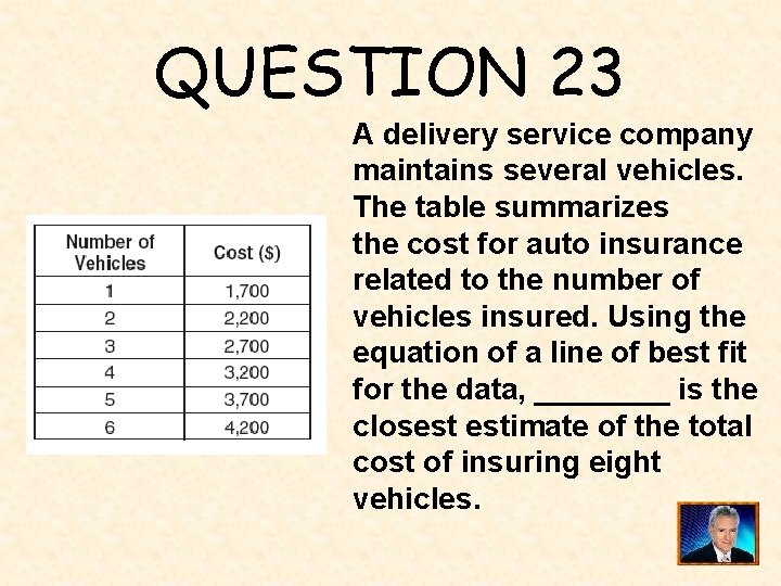 QUESTION 23 A delivery service company maintains several vehicles. The table summarizes the cost