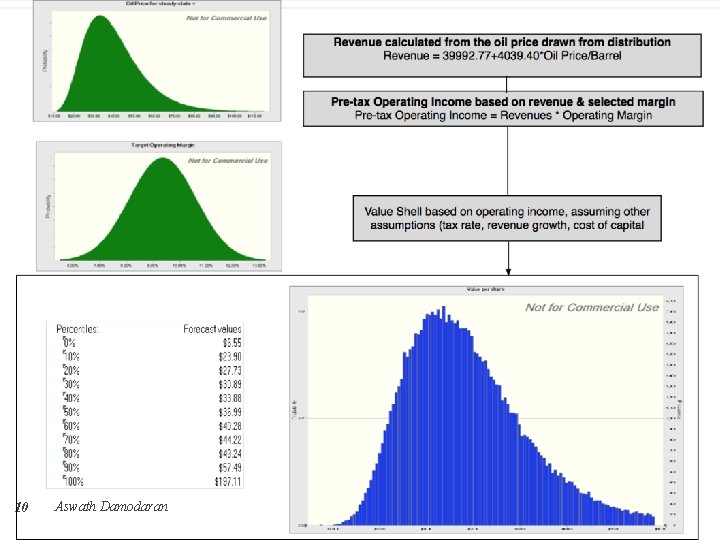 10 Aswath Damodaran 