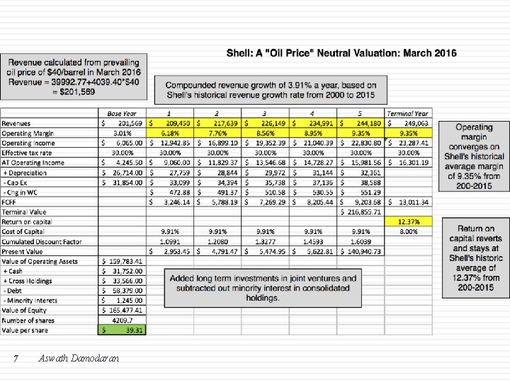 7 Aswath Damodaran 