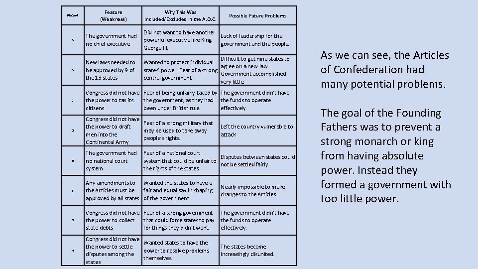 Placard Feature (Weakness) Why This Was Included/Excluded in the A. O. C. Possible Future