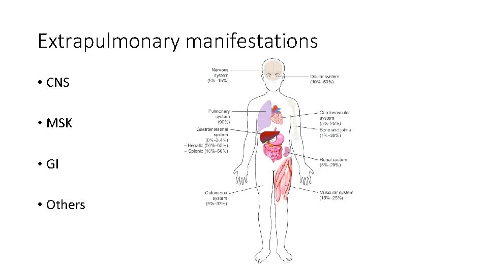 Extrapulmonary manifestations • CNS • MSK • GI • Others 