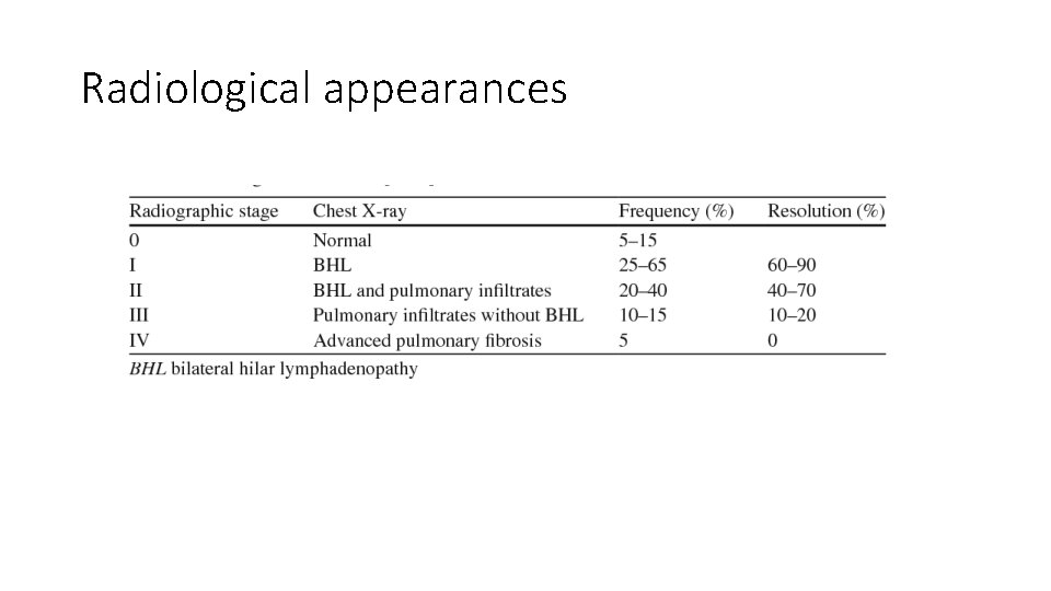 Radiological appearances 