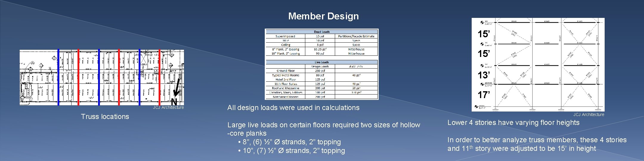 Member Design 15’ 13’ N JCJ Architecture 17’ All design loads were used in