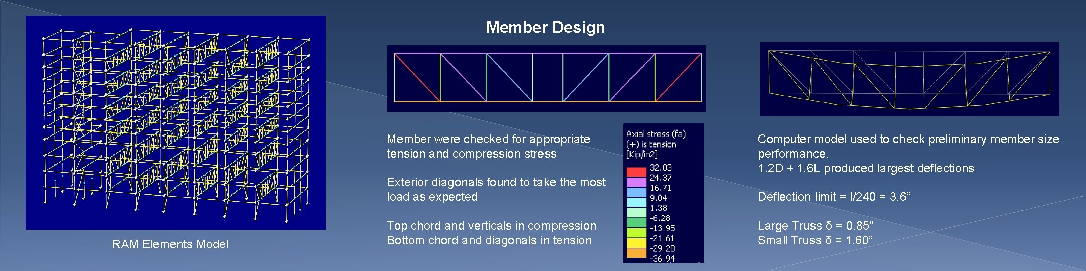 Member Design Member were checked for appropriate tension and compression stress RAM Elements Model