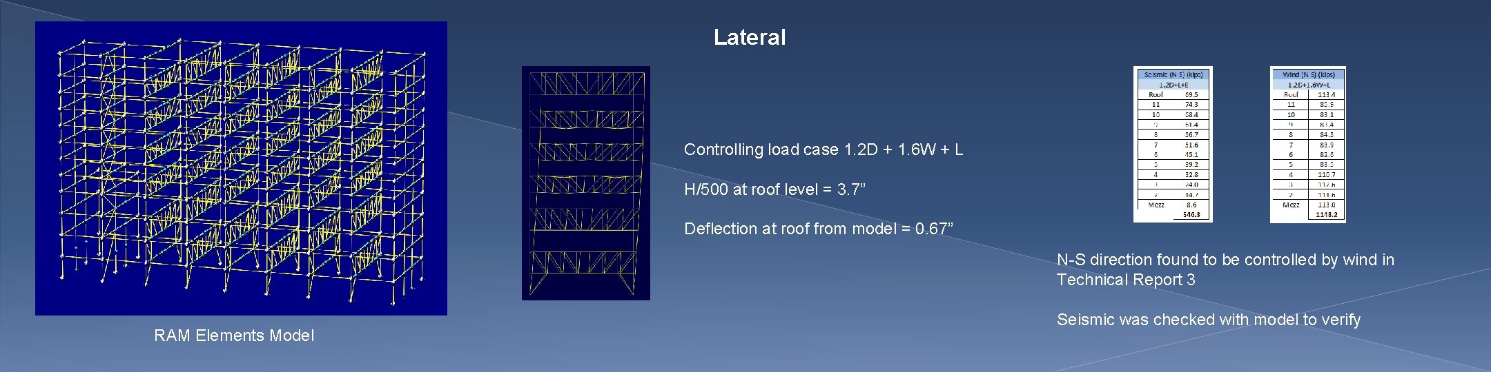 Lateral Controlling load case 1. 2 D + 1. 6 W + L H/500