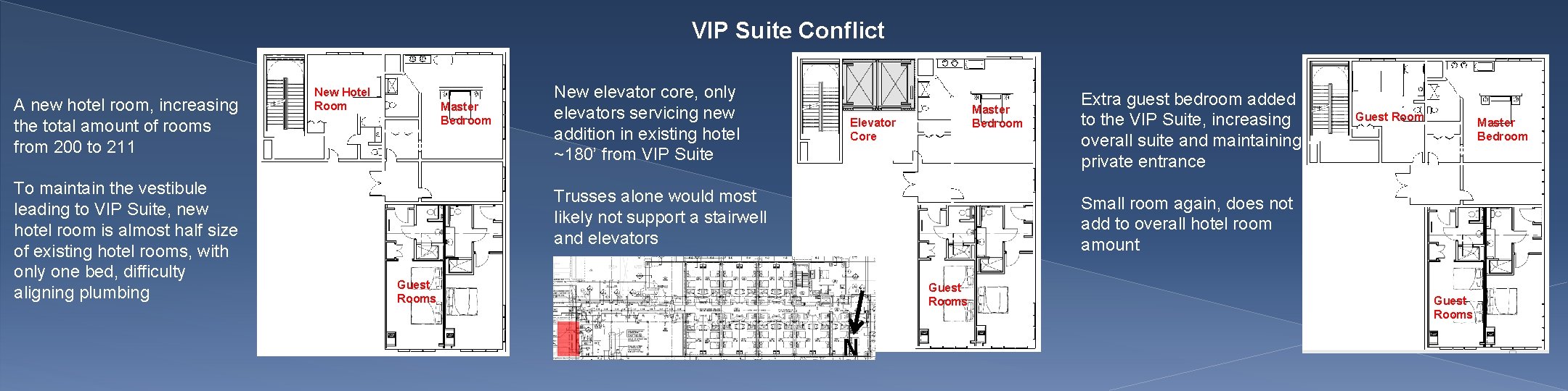 VIP Suite Conflict A new hotel room, increasing the total amount of rooms from