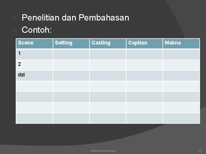 Penelitian dan Pembahasan Contoh: Scene Setting Casting Caption Makna 1 2 dst Halomoan Harahap