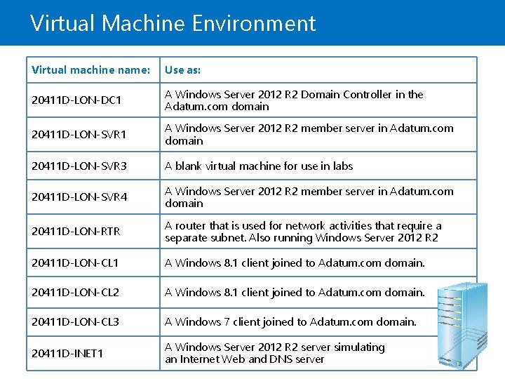 Virtual Machine Environment Virtual machine name: Use as: 20411 D-LON-DC 1 A Windows Server