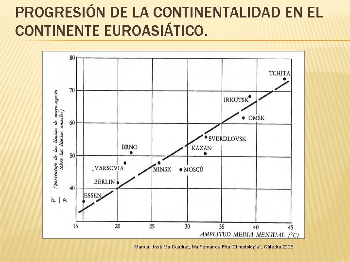 PROGRESIÓN DE LA CONTINENTALIDAD EN EL CONTINENTE EUROASIÁTICO. Manual José Ma Cuadrat, Ma Fernanda