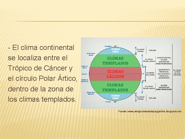 - El clima continental se localiza entre el Trópico de Cáncer y el círculo