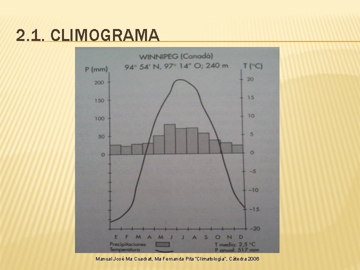 2. 1. CLIMOGRAMA Manual José Ma Cuadrat, Ma Fernanda Pita “Climatología”, Cátedra 2006 