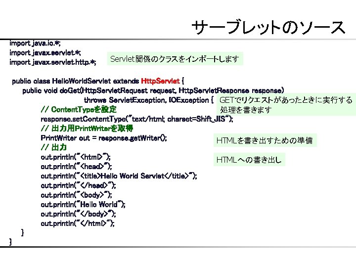 サーブレットのソース import java. io. *; import javax. servlet. http. *; Servlet関係のクラスをインポートします public class Hello.