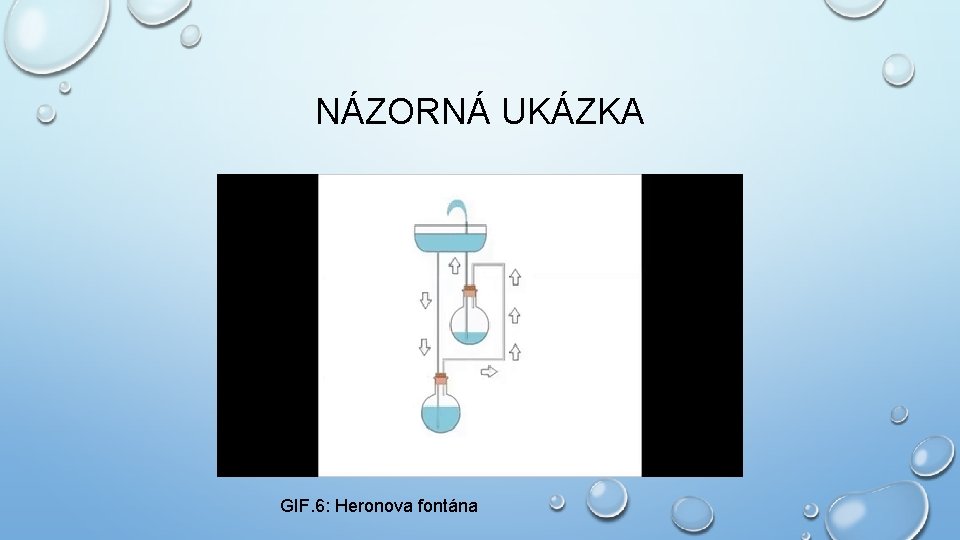 NÁZORNÁ UKÁZKA GIF. 6: Heronova fontána 