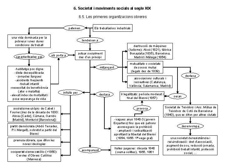 6. Societat i moviments socials al segle XIX 6. 5. Les primeres organitzacions obreres