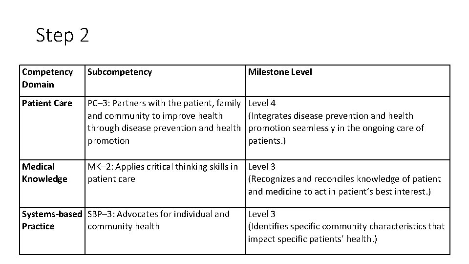 Step 2 Competency Domain Subcompetency Milestone Level Patient Care PC– 3: Partners with the