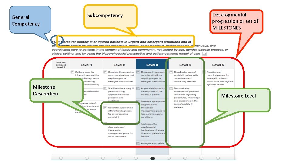 General Competency Milestone Description Subcompetency Developmental progression or set of MILESTONES Milestone Level 
