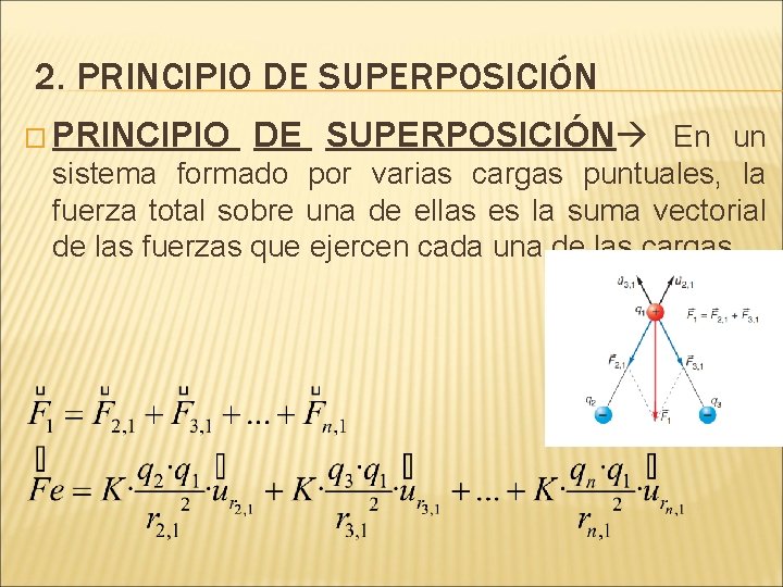 2. PRINCIPIO DE SUPERPOSICIÓN � PRINCIPIO DE SUPERPOSICIÓN En un sistema formado por varias