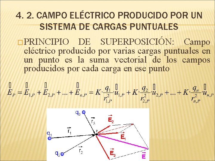 4. 2. CAMPO ELÉCTRICO PRODUCIDO POR UN SISTEMA DE CARGAS PUNTUALES �PRINCIPIO DE SUPERPOSICIÓN: