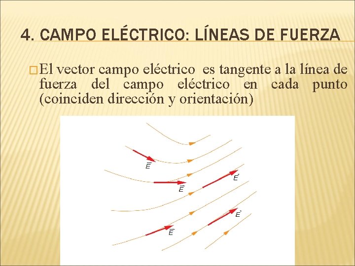 4. CAMPO ELÉCTRICO: LÍNEAS DE FUERZA �El vector campo eléctrico es tangente a la