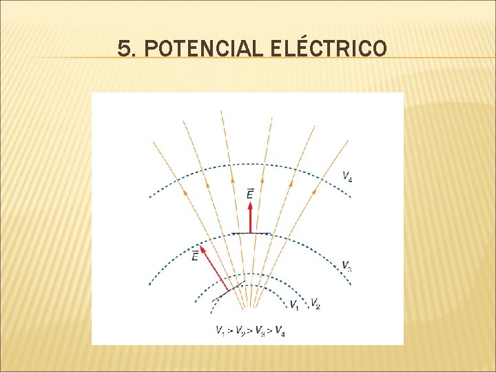 5. POTENCIAL ELÉCTRICO 