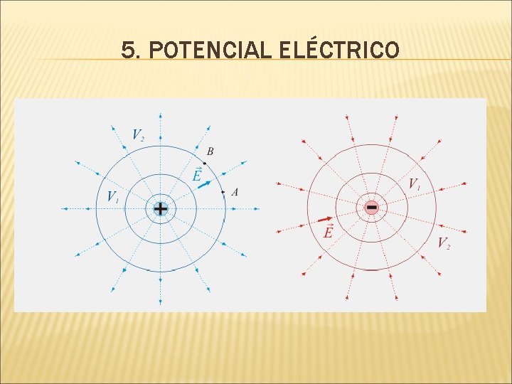 5. POTENCIAL ELÉCTRICO 