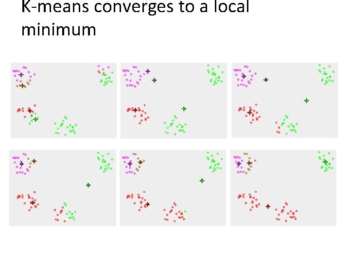 K-means converges to a local minimum 